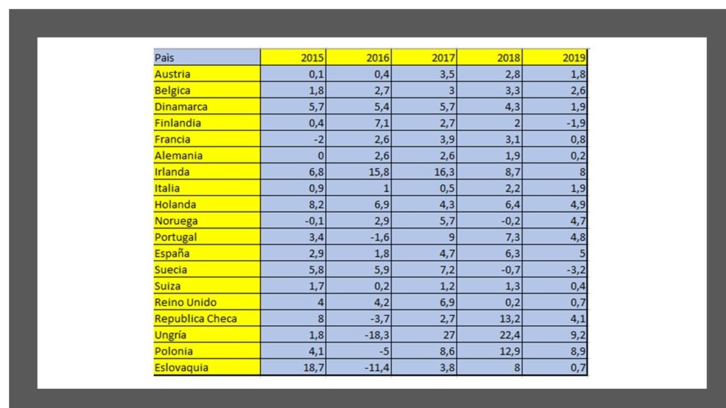 information data